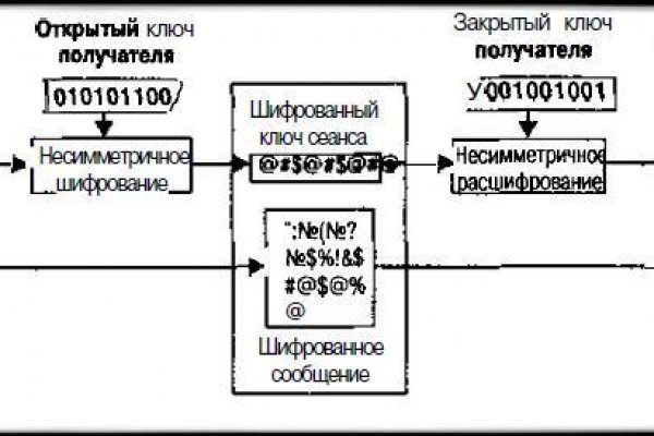 Купон кракен даркнет